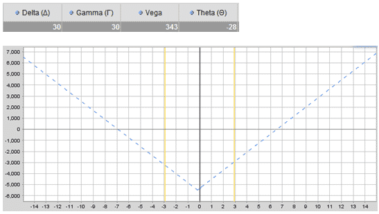 echtzeit charts forex