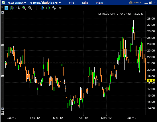 How can i trade vix options