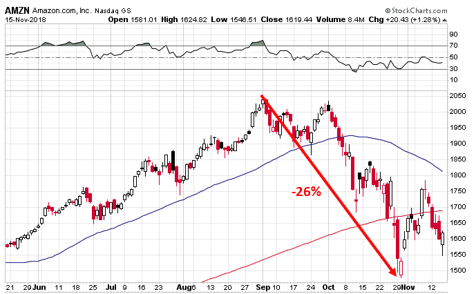 Can you trade options in extended hours