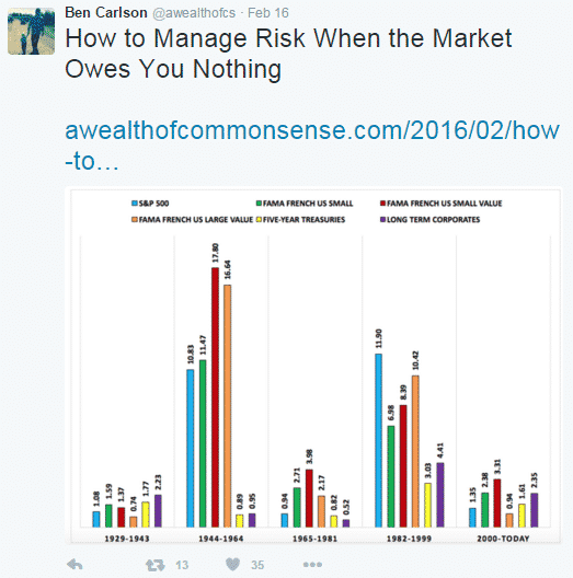Options trading high iq adjusting