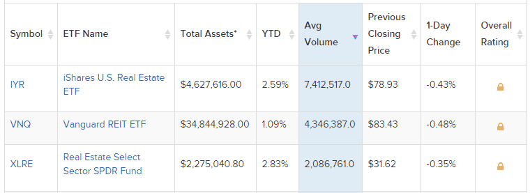 Best etf for options trading