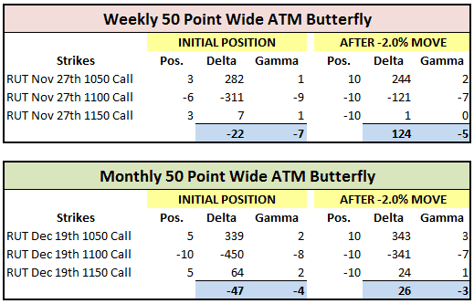 Option trading gamma
