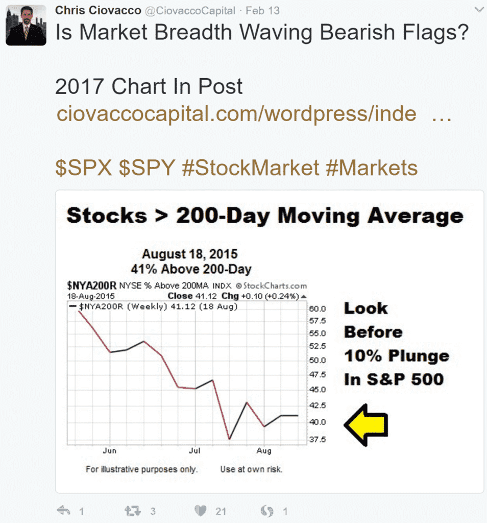 Best options traders on twitter