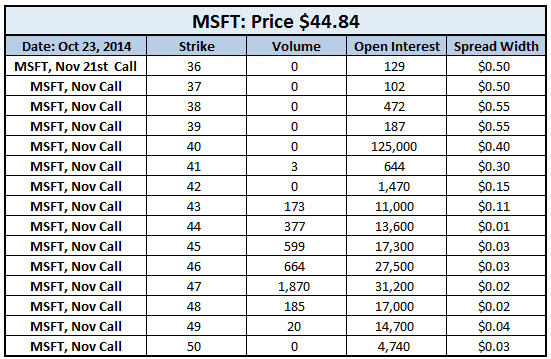 Stock options open interest volume