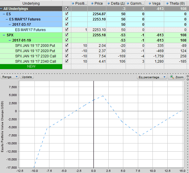 trading options using delta