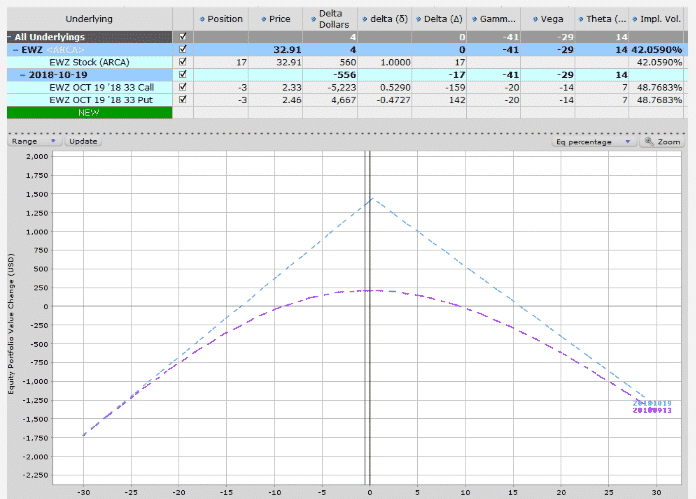 Options volatility trading strategies for profiting from market swings