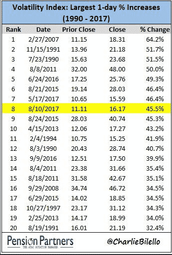 How do you trade vix options