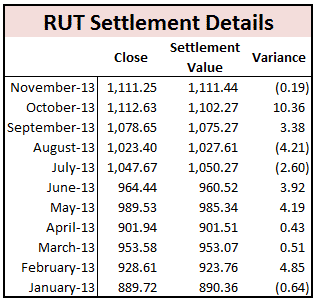 Index options trading times