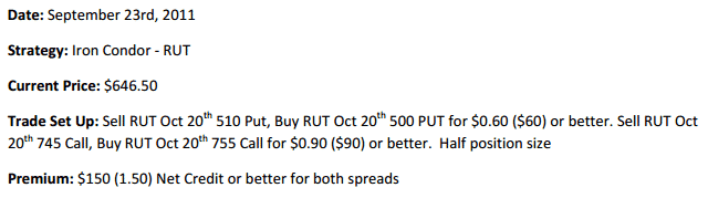 Credit spread iron condor option trading