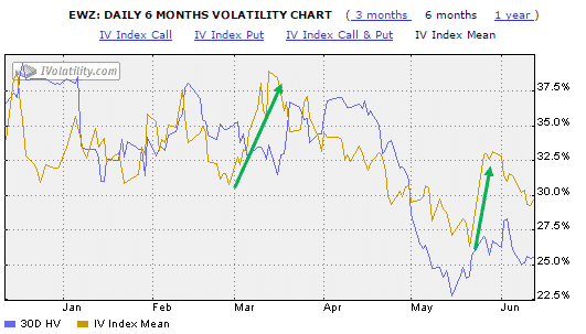 Strangles options trading
