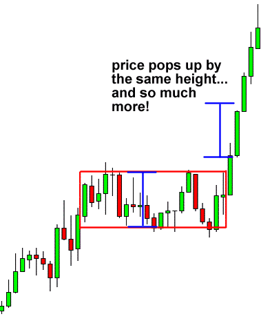 Strangles options trading