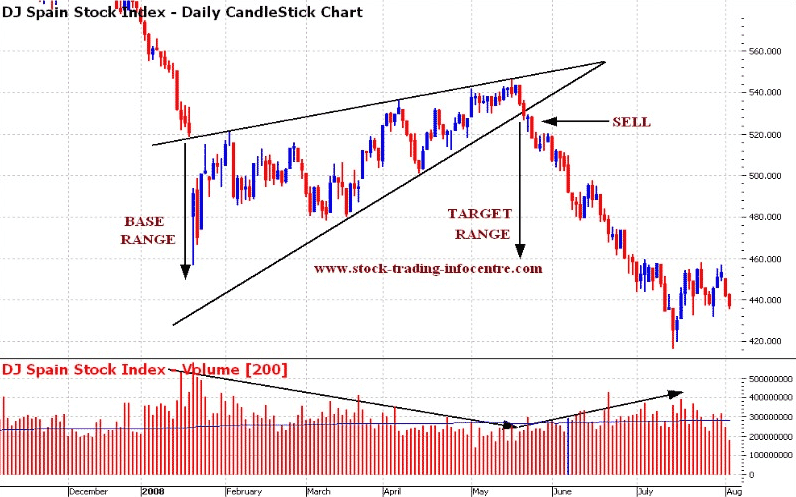 Options trade strangle