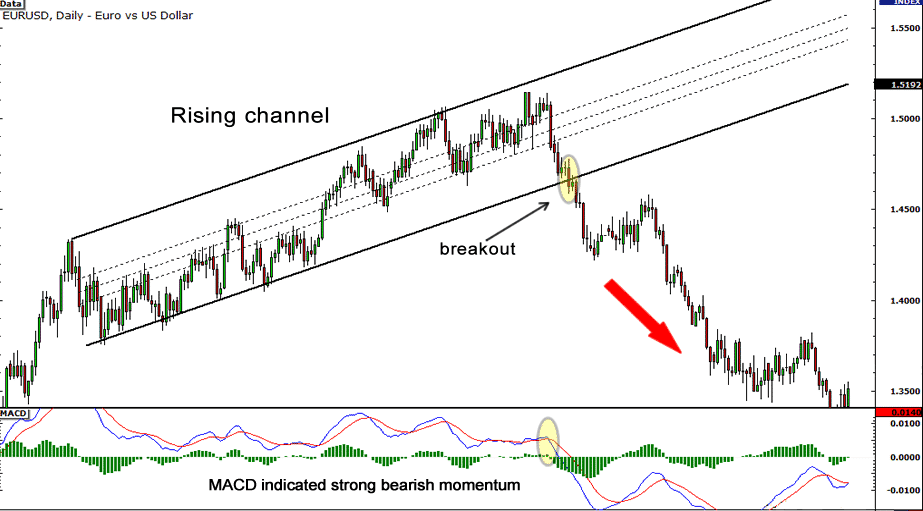 options trading strangle strategy