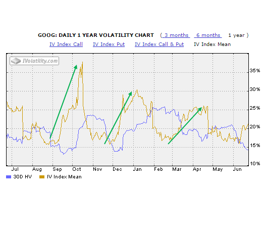 Option trading strategies strangle