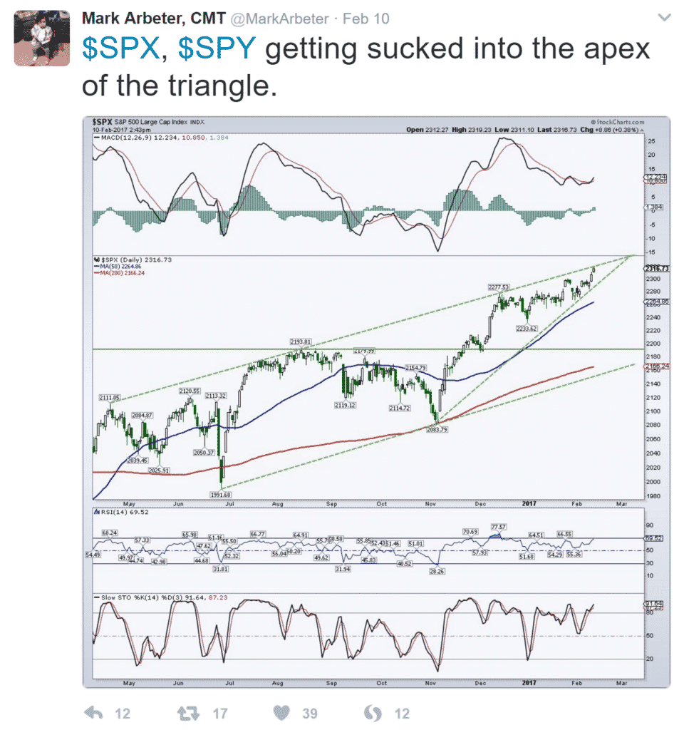 Best options traders on twitter