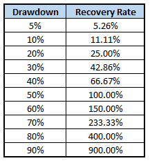 Option trader mistakes