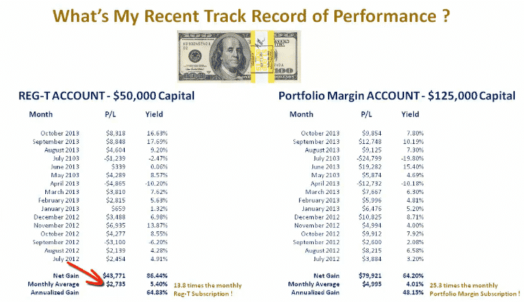 Weekly options trading room