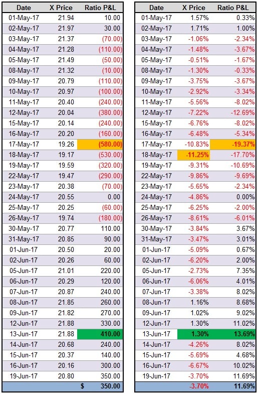Option spread strategies trading up down and sideways markets download