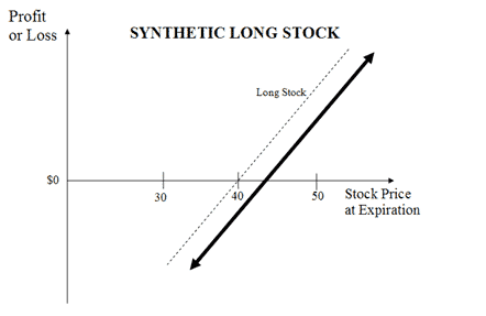 Options trader iq