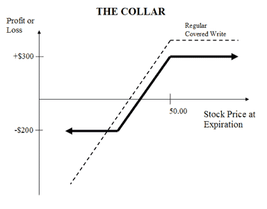 Options trader iq