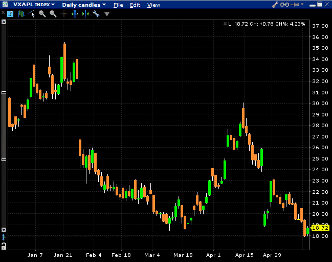 Volatility information trading in the option market