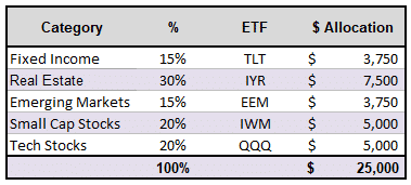 Leap wireless options trading
