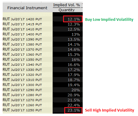 Ratio trading in options