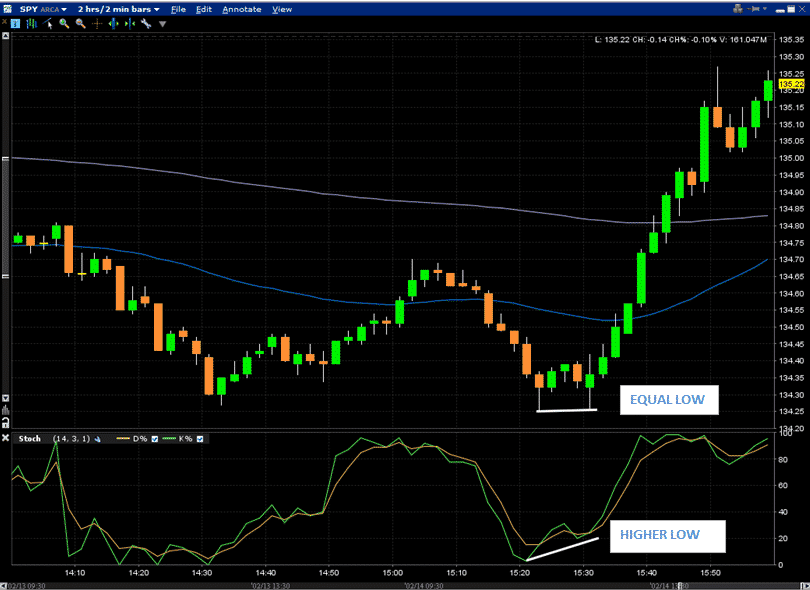 Mastering option trading volatility strategies free ebook download