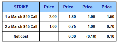 Stock option trade calculator