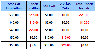 Best options strategy calculator
