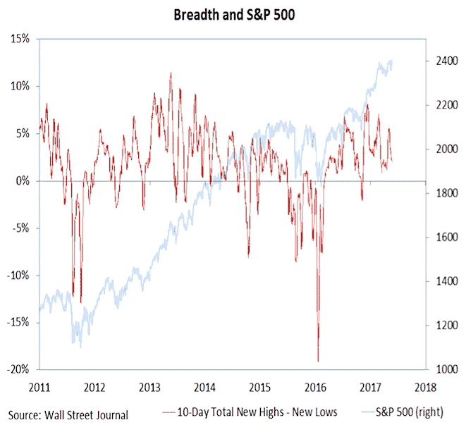Options trading and technical analysis