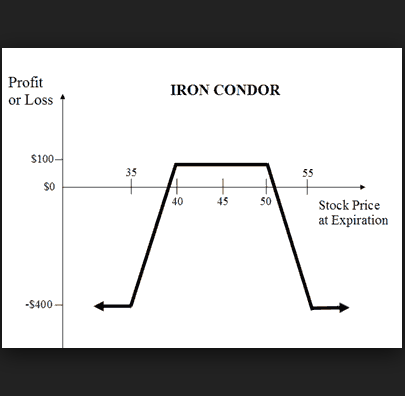 Best way to start trading options