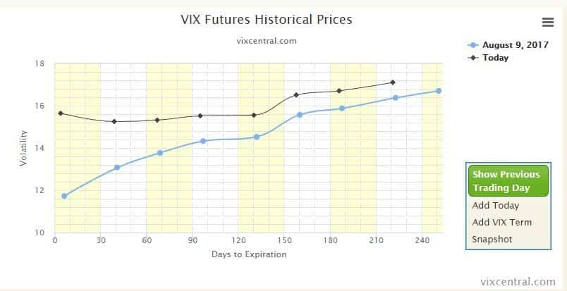 Vix Backwardation Chart