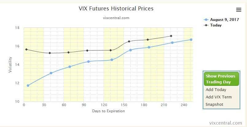 Vix Futures Curve Chart