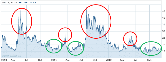 The volatility edge in options trading free
