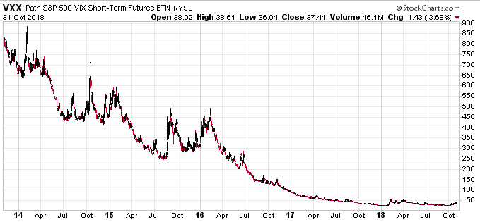 Vix futures trading strategies