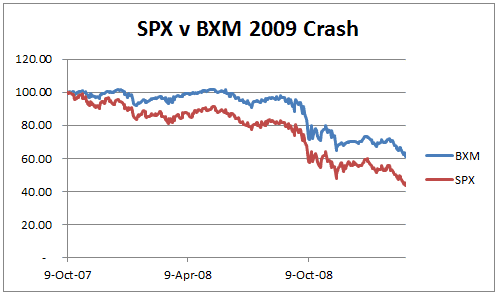 Best time to sell put options