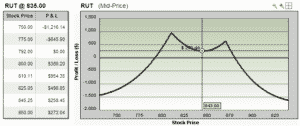 Simpler options ultimate options trading blueprint