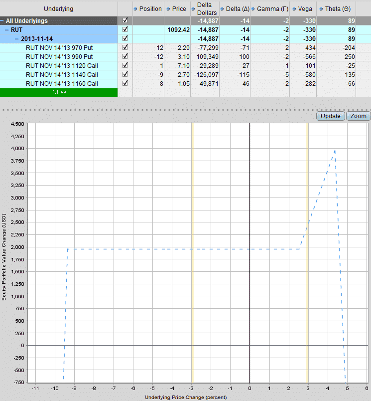 Day trading rut options