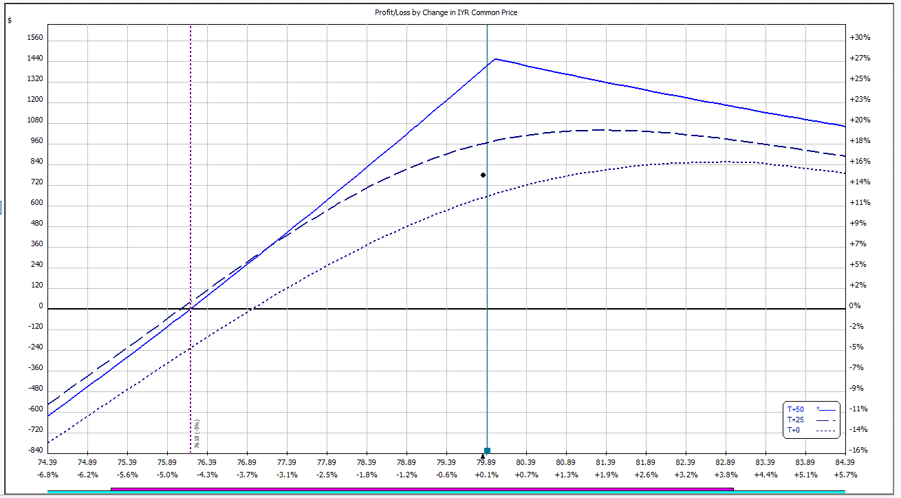 Why I Never Trade Stock Options